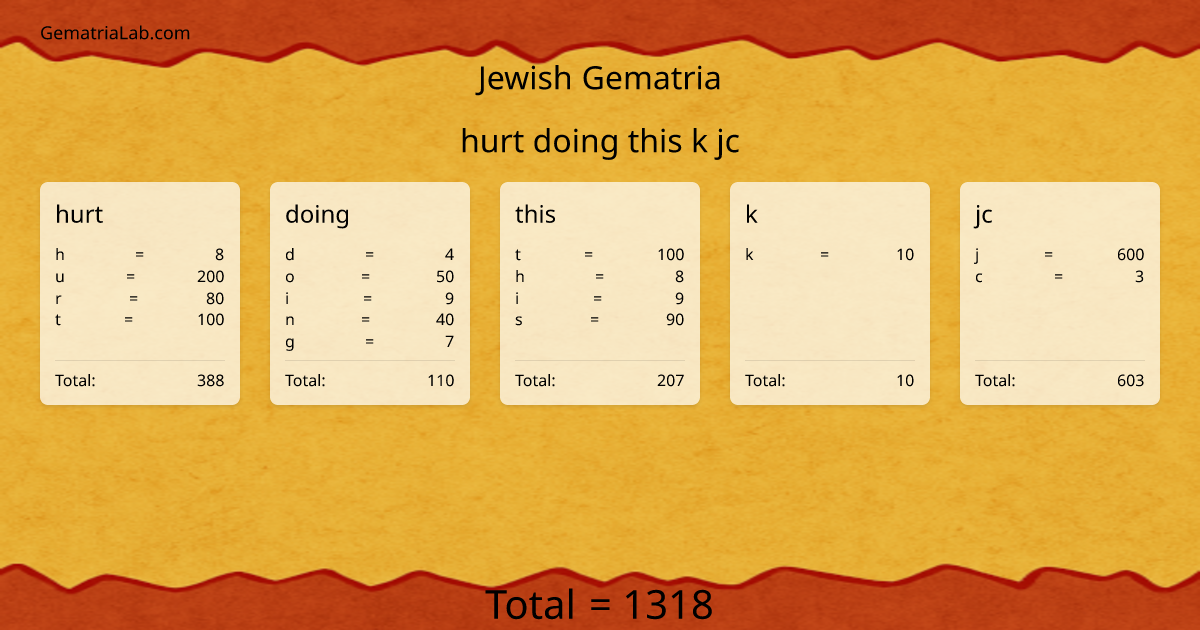 hurt doing this k jc in jewish Gematria
